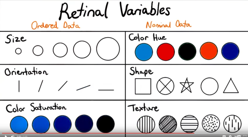 Retinal variables – Graph workflow